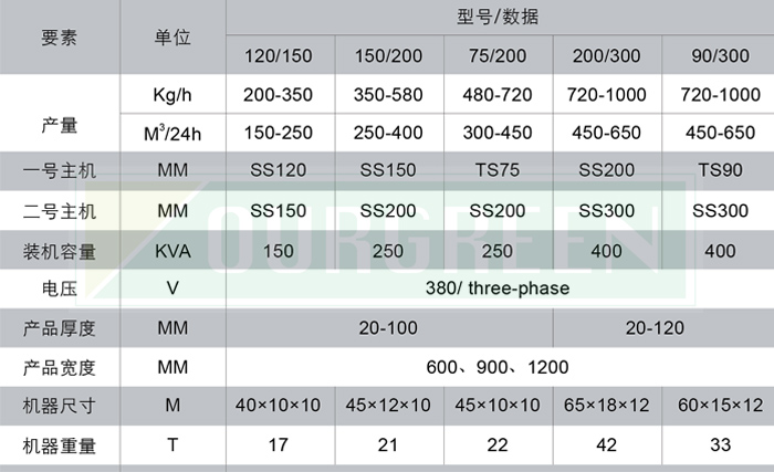 擠塑板生產(chǎn)線